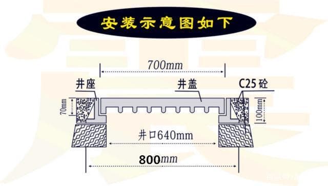 球墨鑄鐵井蓋安裝，安裝球墨鑄鐵井蓋
